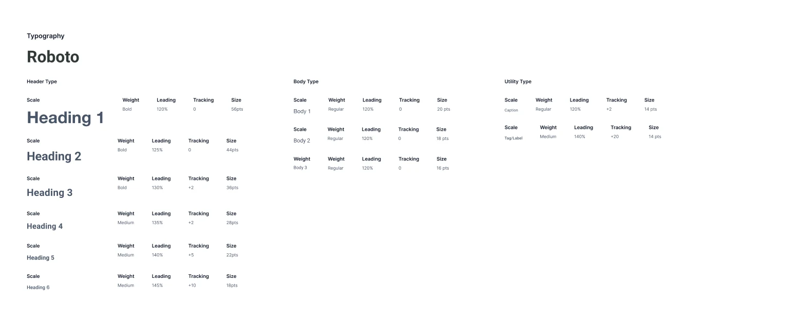 Typography: Roboto, headings 1 to 6, body 1 to 3, caption and tag styles with weight, leading, tracking and size