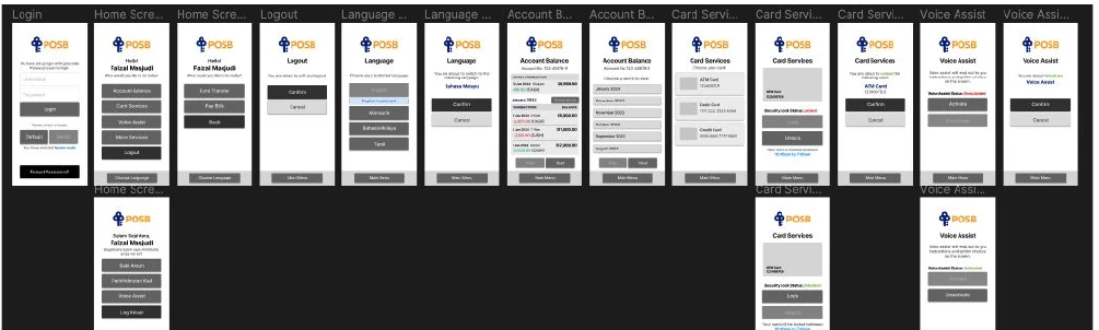 Lo-fi wireframes of every Senior Mode flow